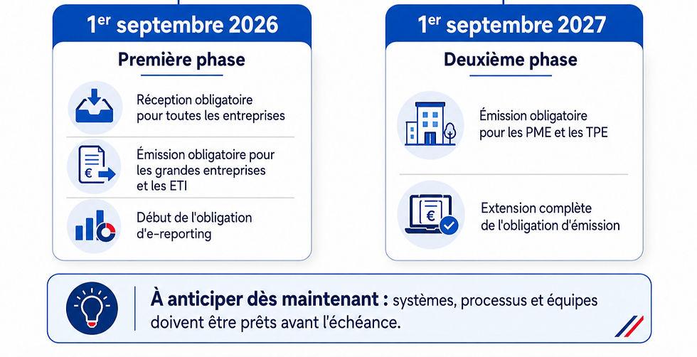 calendrier facture electronique